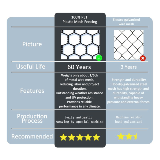 1.7-inch-Plastic-Mesh-Fencing-Tennis-Court-Fencing-Black-Small-Mesh-3.0mm