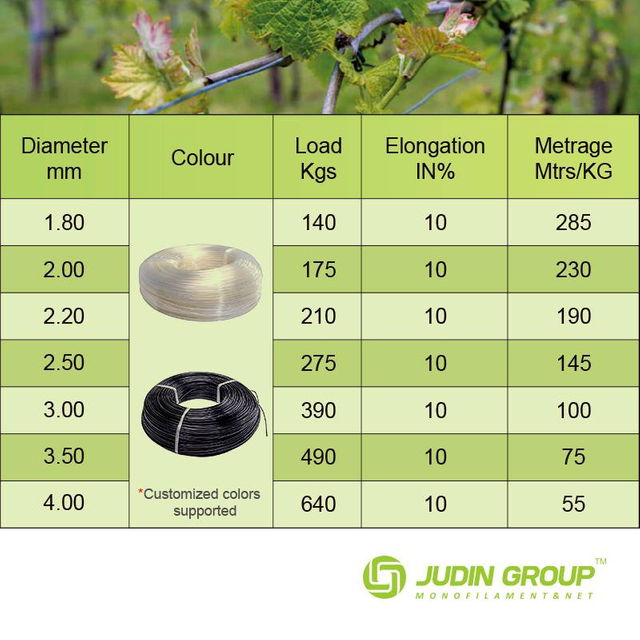 3.0mm Agriculture wire/Pet wire-wire for grapevines-wire for trellis 10kg Spool