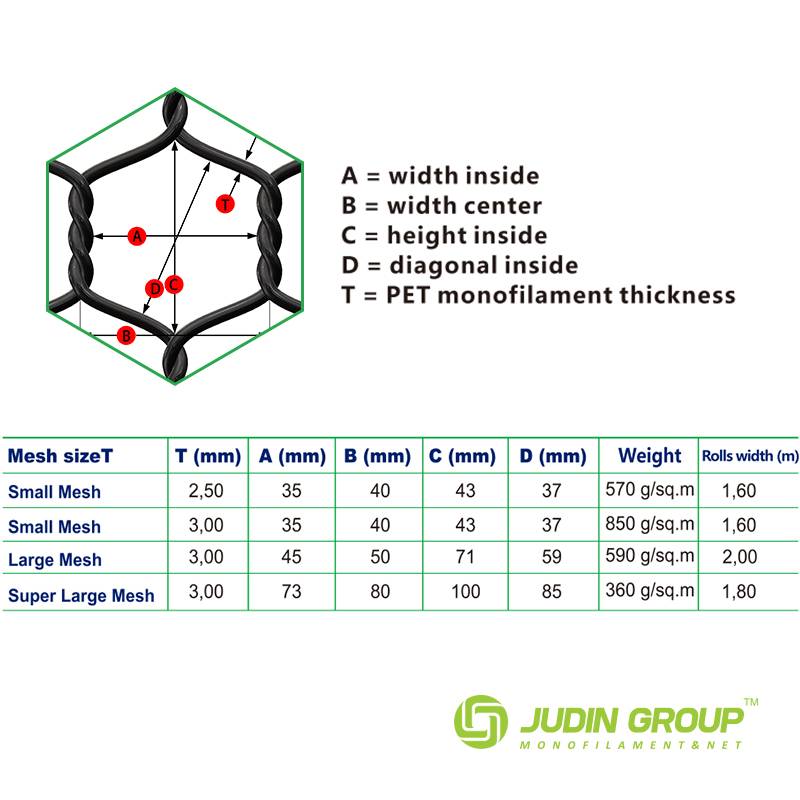 1.7 inch-Aquaculture nets-tuna pens-Small mesh-3.0mm - Buy 1.7  inch-Aquaculture nets-tuna pens-Small mesh-3.0mm Product on Judin Group Inc.