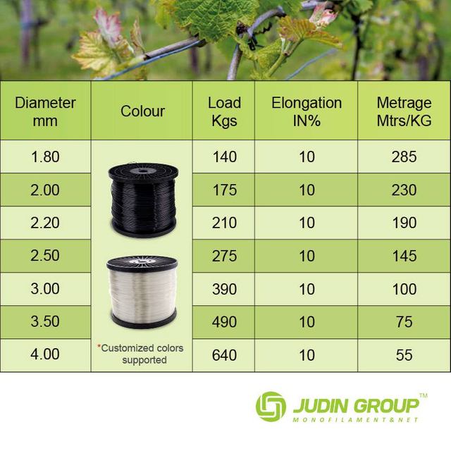 2.2mm Agriculture wire/Pet wire-Grapevine wire-tension wire trellis 10kg Spool