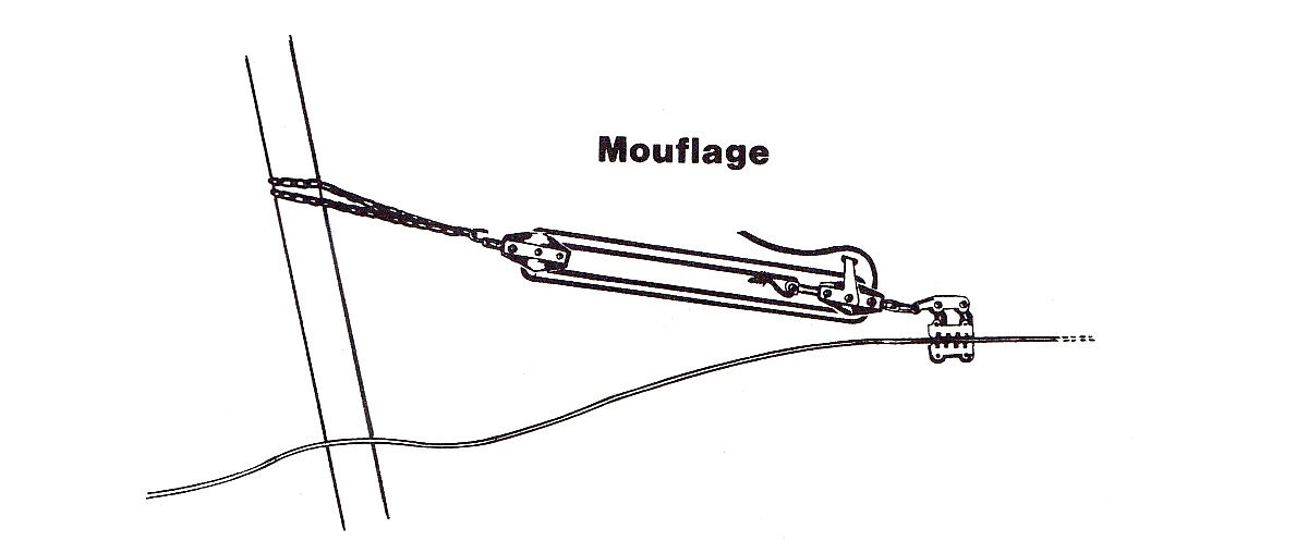 OPTIMUM TENSIONING