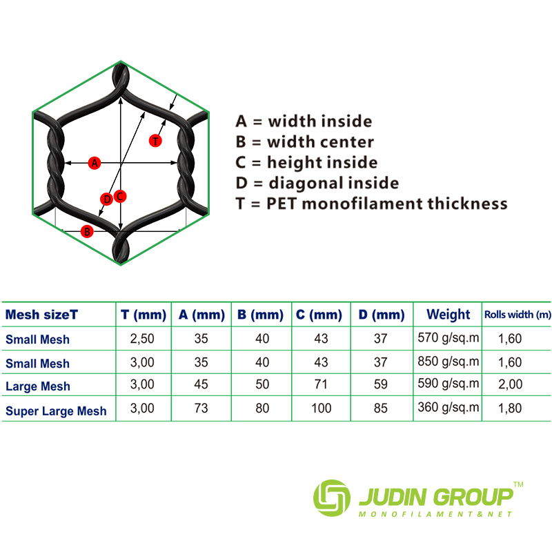 Open Ocean Aquaculture Net Pen Top Net Material Monofilament Pet