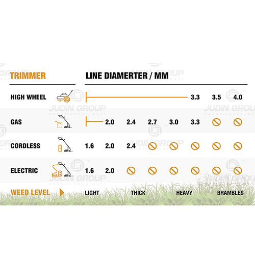 Heavy Duty Nylon Trimmer Line