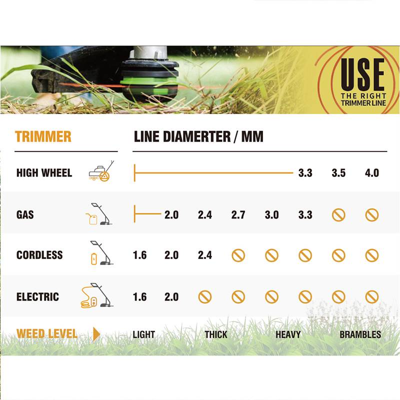 2.4mm / .095 trimmer line Round Red 15m Blister