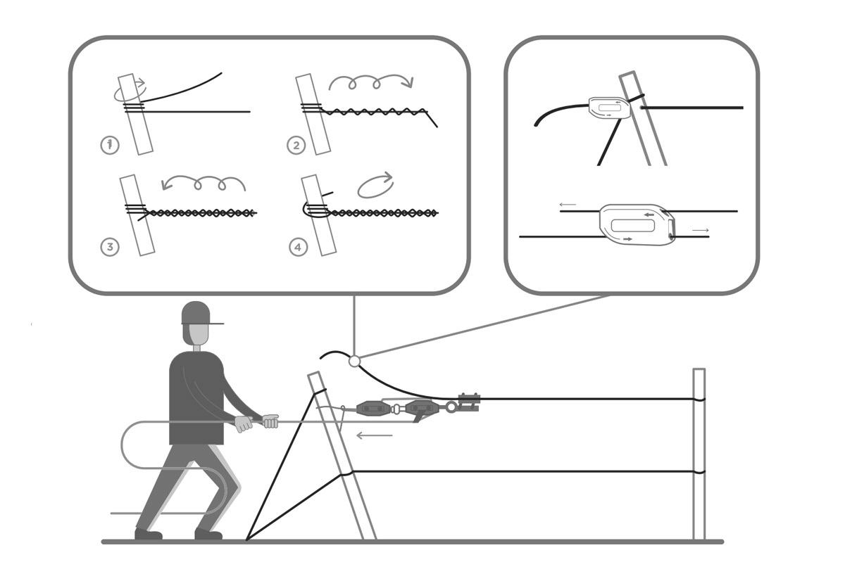 3. TENSION AND FASTENING