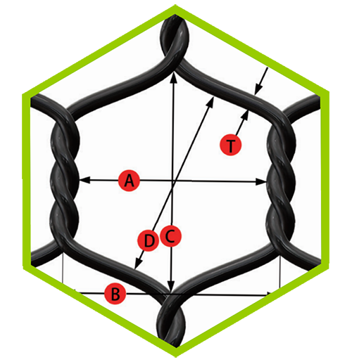 Aquaculture Nets-HopeNet-Hexagonal Mesh